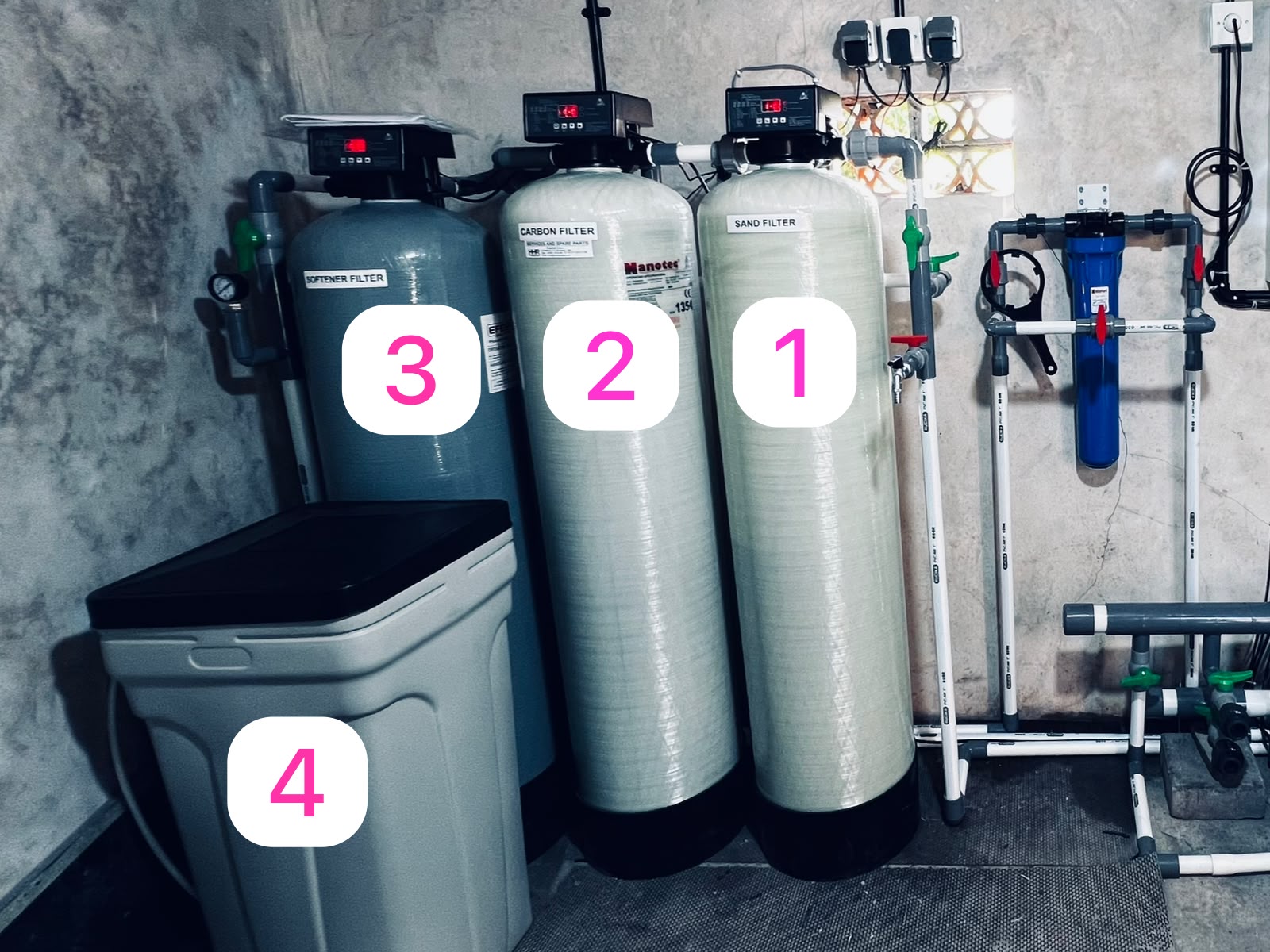 Filtration tanks — 1 sand, 2 carbon, 3 softener, 4 brine tank